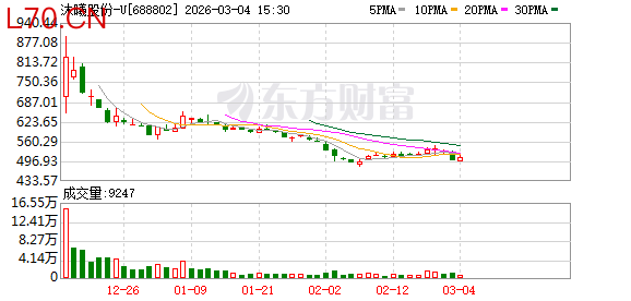 沐曦股份预计一季度净亏损9076万元至1.82亿元