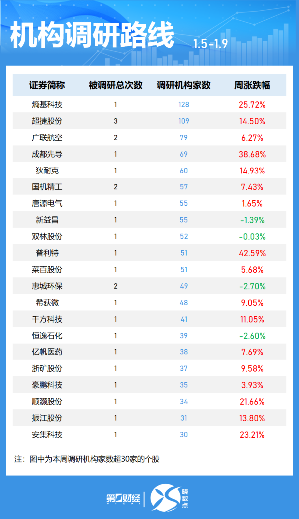 回购计划丨这家公司拟30亿元-60亿元回购股份