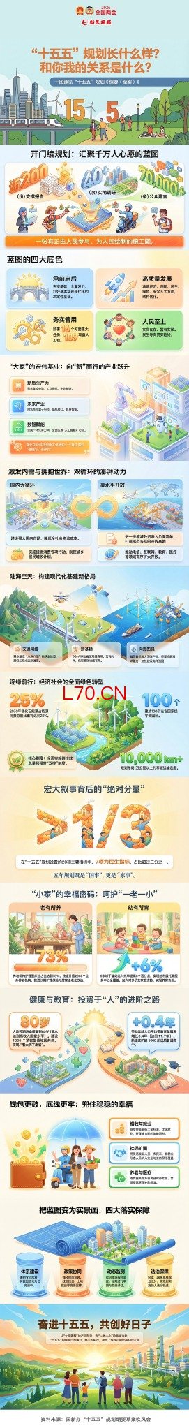 一图速览：“十五五”规划长什么样？和你我的关系是什么？