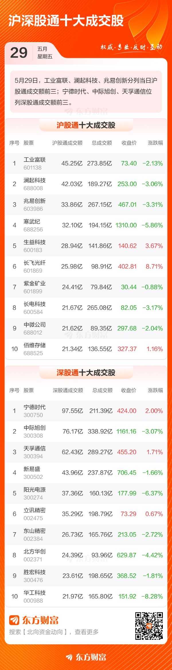 北向资金最新动向（附十大成交股）