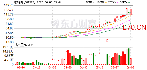 唯特偶回复深交所关注函：光模块及先进封装营收占比不足1％