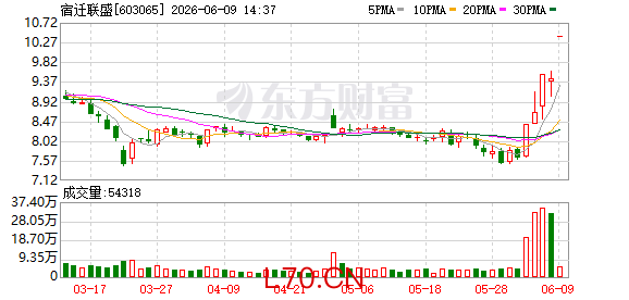 宿迁联盛：拟设立合资公司开展磷化铟衬底业务 预计二期产能40万片/年