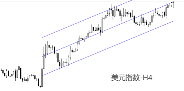 ATFX汇市：站上107关口，美元或创近两年新高！